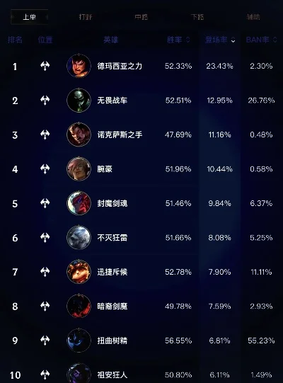 英雄联盟（LOL）游戏助手排行榜详解指南