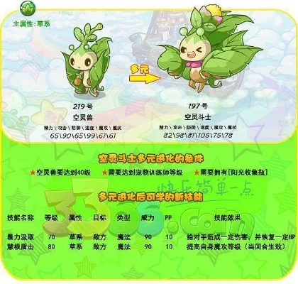 洛克王国空灵兽超进化攻略大全