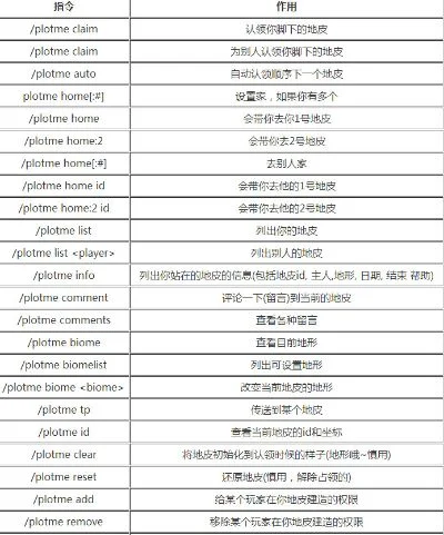 我的世界圈地指令详解及常用指令大全