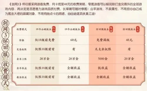 魔兽世界怀旧服收费模式解析：月卡制下的利益与体验