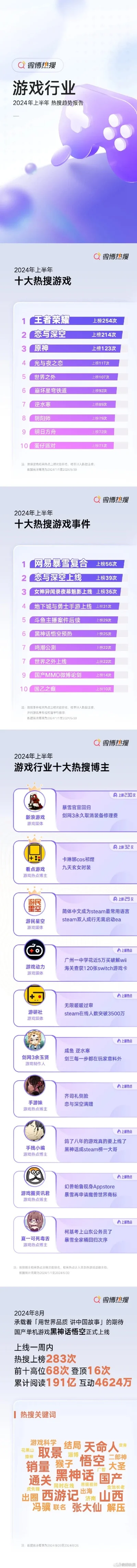 热门游戏排行榜TOP10解析：权威榜单揭秘