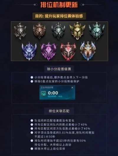 英雄联盟手游段位继承规则与上分技巧解析