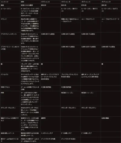 暗黑三典藏版多少钱，暗黑3各版本区别