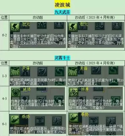 梦幻西游凌波城技能学习全攻略