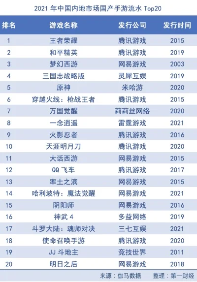 手游排行榜解析：腾讯网易领衔，热门游戏盘点