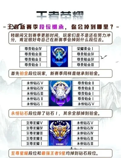 王者荣耀星耀段位解析及段位继承规则详解