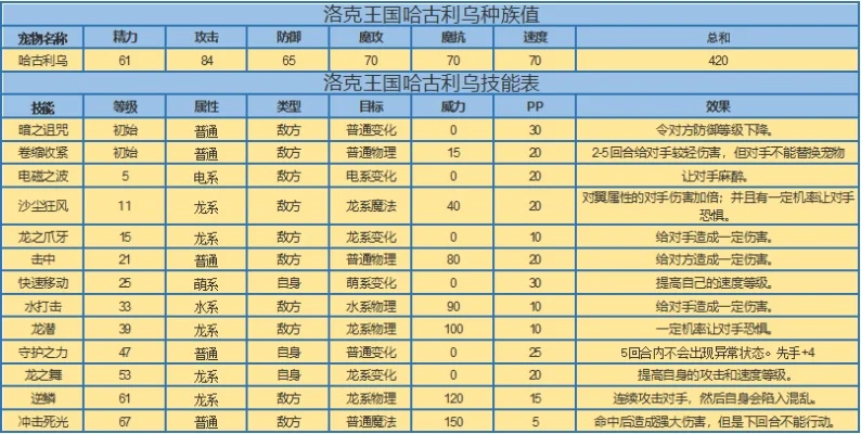 洛克王国宠物融合剂获取与融合指南