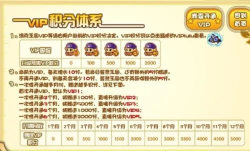 洛克王国VIP活动解析及特权揭秘