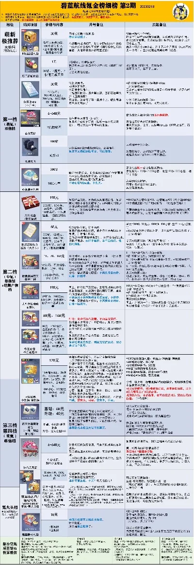 手游氪金排行榜解析与盘点