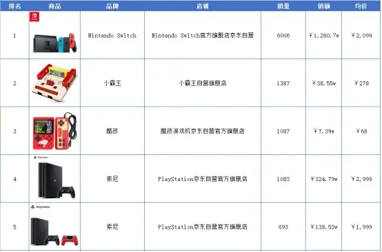 掌上游戏机排行榜及品牌解析