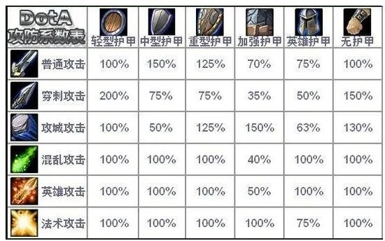 英雄联盟护甲减伤公式详细解析