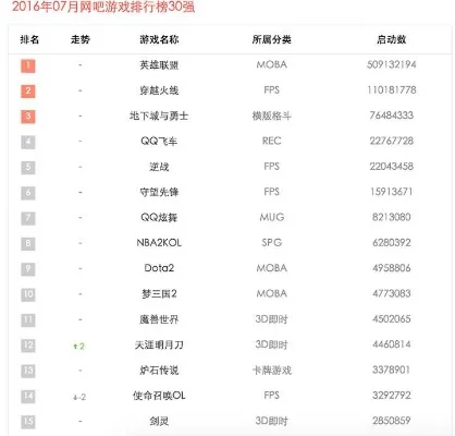 电竞游戏排行榜解析：CF翻车与AK排行详解