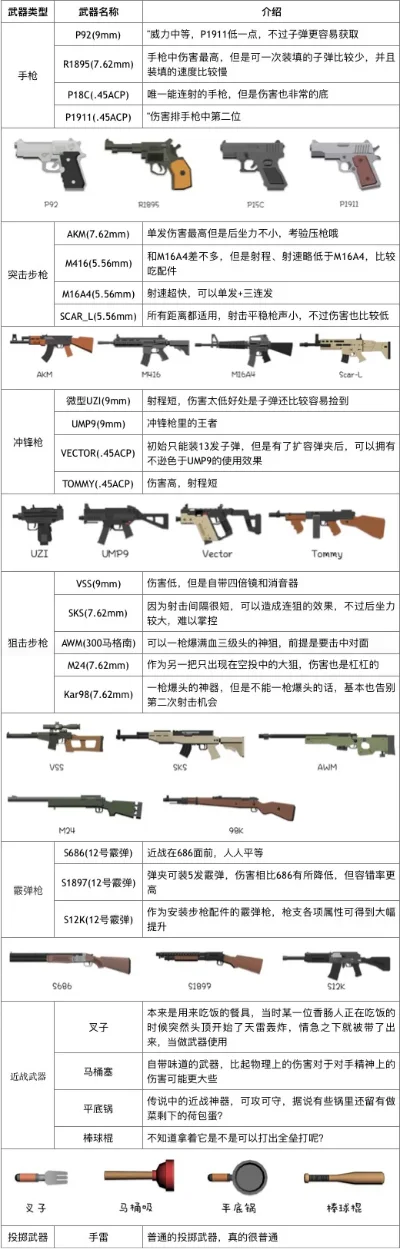 游戏武器购买指南：热门游戏武器排名及推荐