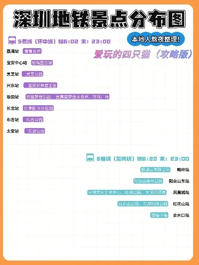 深圳地铁6号线沿线景点游玩攻略大全