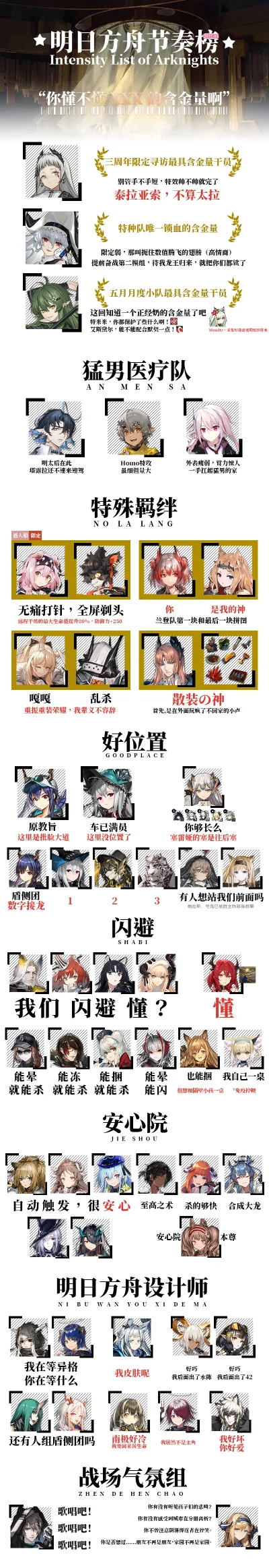 明日方舟全国游戏排行榜及热门手游解析