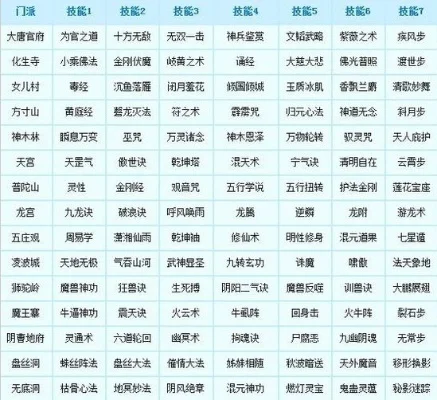 梦幻西游转门派全解析攻略
