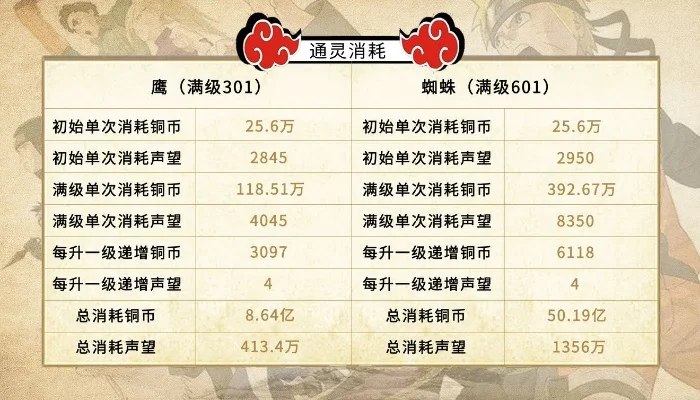 火影忍者手游：通灵兽排行榜及解析