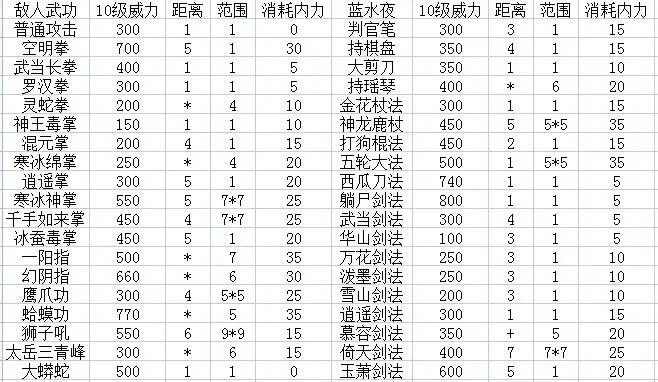 金庸群侠前传：武功选择与修炼攻略全解析