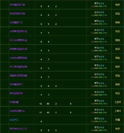 魔兽世界泰坦精钢锭用途与锻造技能指南