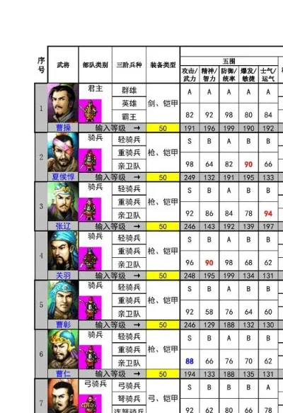 经典游戏攻略汇总：龙士传说、曹操传与明星志愿2000