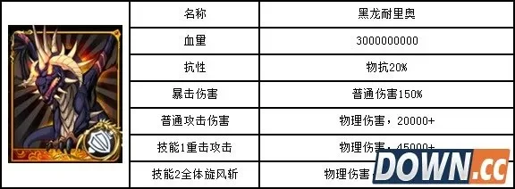 我叫MT黑龙耐里奥阵容解析及蚀骨者杜克恩攻略