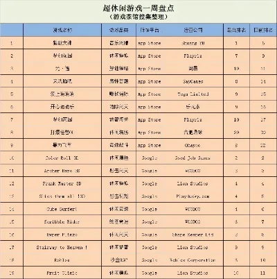 热门室外游戏排行榜：休闲、拓展，总有一款适合你
