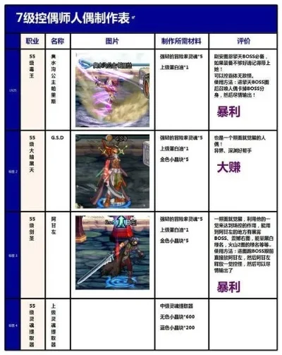 DNF控偶师快速升级攻略：技能树、任务、人偶制作技巧