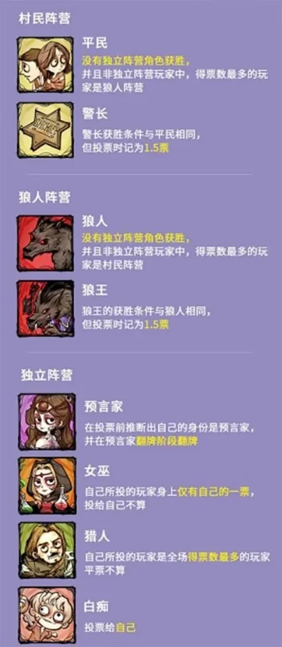 6人狼人杀策略：阵容配置与角色攻略