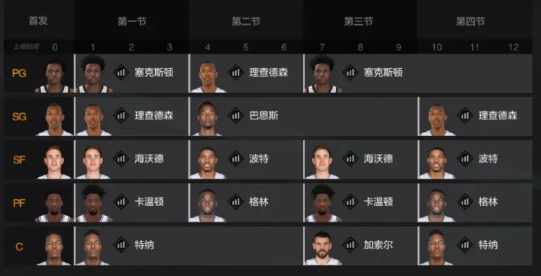 NBA 2K22阵容攻略：首发与替补球员能力值推荐