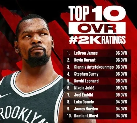 NBA2K22球员能力值排名解析：勒布朗领衔，实力球星齐聚