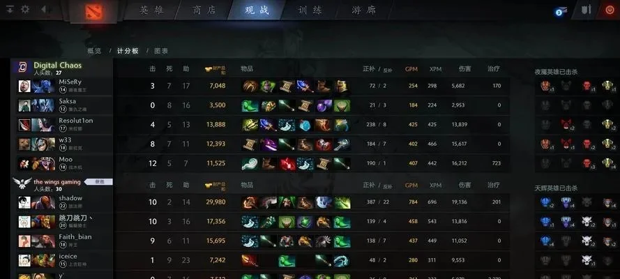 《DOTA2》上分秘籍：英雄选择、经济经验、操作心态全攻略