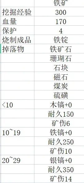 《创造与魔法》铁锭获取攻略：寻矿、煅烧及注意事项