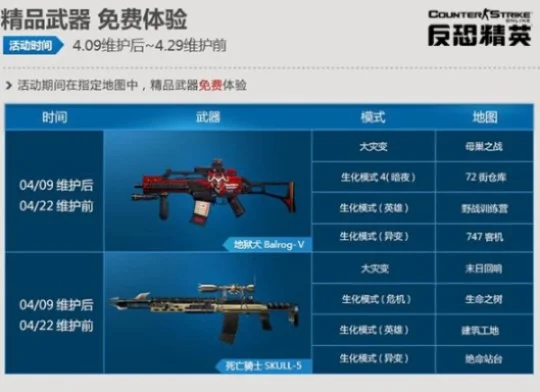 《反恐精英Online》武器伤害解析及使用建议