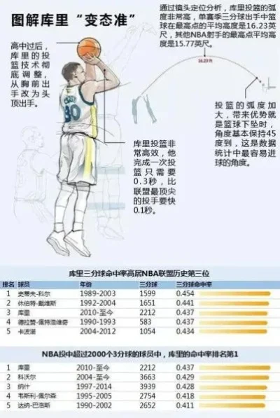 NBA2K22投篮包推荐：新手至高手全攻略