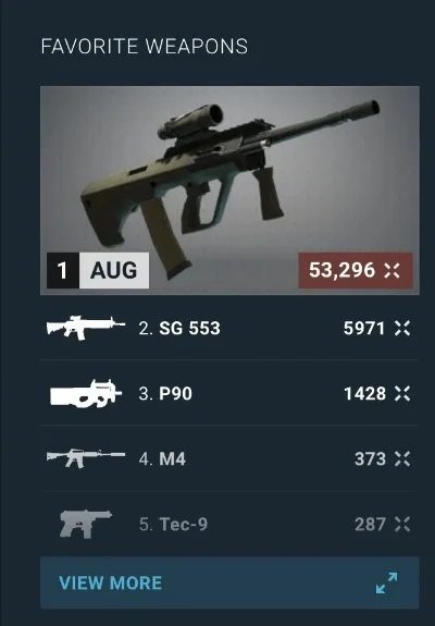 CSGO AUG步枪配件搭配与战术运用攻略