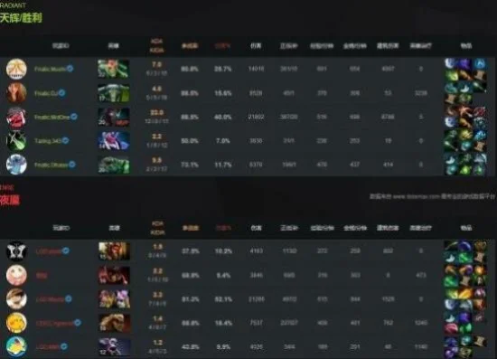 Dota2鱼塘局胜率提升：英雄选择、设置优化、视野控制与团队沟通攻略