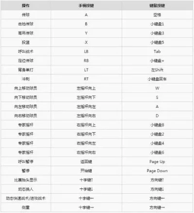 NBA2K22载具控制设置教程：快速上手按键绑定