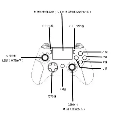 PS4手柄连接PC教程：有线无线连接方法及注意事项