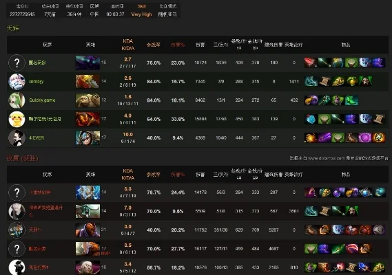 DOTA2天梯积分提升：英雄选择、团队配合与策略技巧