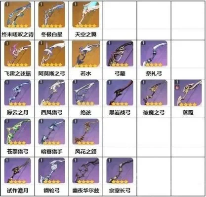 《原神》四星武器限制解析及使用建议