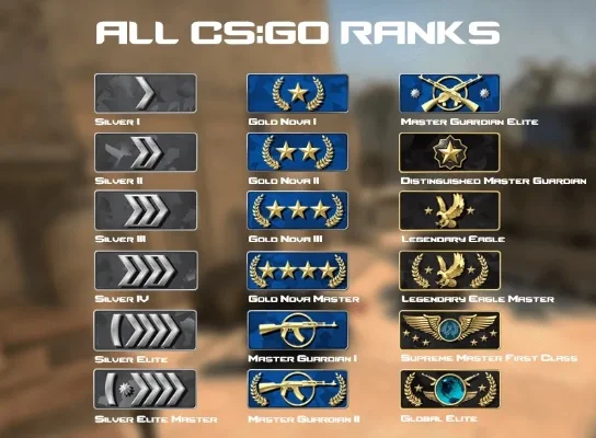 CSGO获取称号方法及提升身份技巧