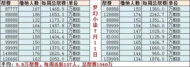 梦幻西游帮派资材获取攻略：资金要求、刷新技巧及增加资金方法