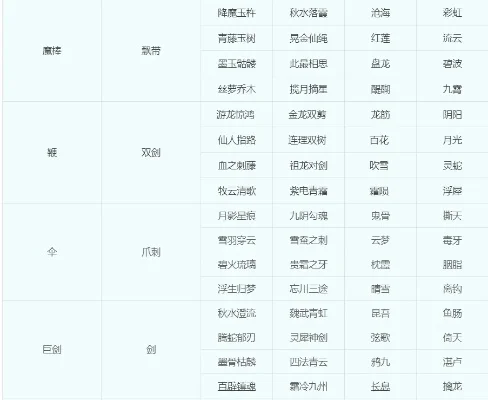 梦幻西游转门派攻略：等级、时间、操作步骤详解