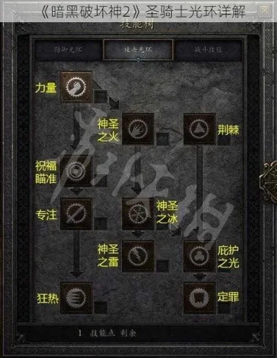 暗黑破坏神2光环类型及效果解析