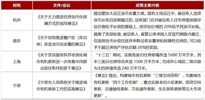 旧城区改造升级政策解读：南京市新规与全国趋势