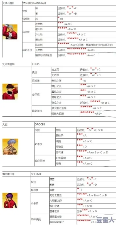 拳皇97手游操作攻略：按键设置及技能使用技巧