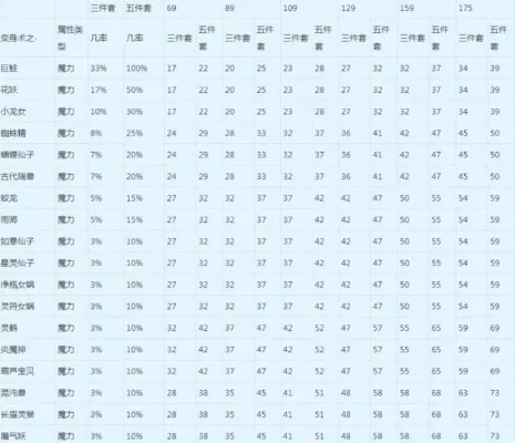 梦幻西游角色伤害提升攻略：五大关键途径解析