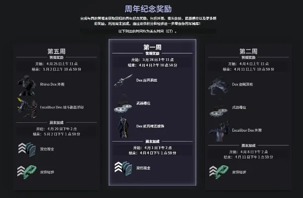 星际战甲主线任务攻略：任务顺序及奖励速览
