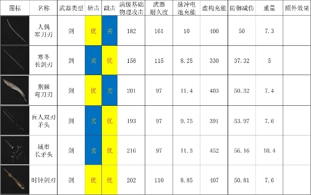 显赫刀剑激活详解：技能配置、效果及能量消耗