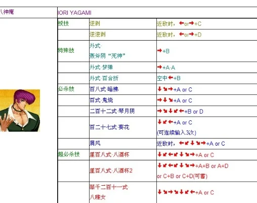 拳皇97角色大招快速指南及一键N招设置教程